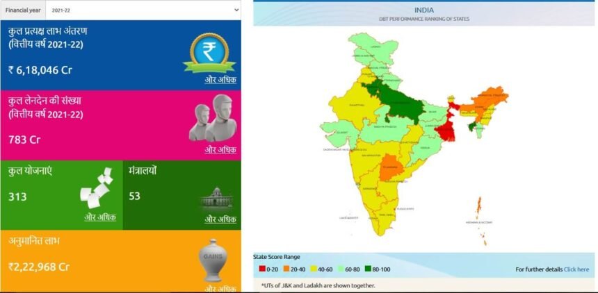 केंद्र सरकार ने पिछले साल विभिन्न योजनाओं के लिए डीबीटी के जरिये हस्तांतरित किये 6.18 लाख करोड़ रुपये, राशन पर सबसे अधिक खर्च - Panchayat Times